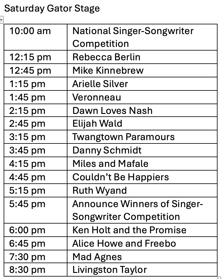 SFFAMF Saturday Gator Redone